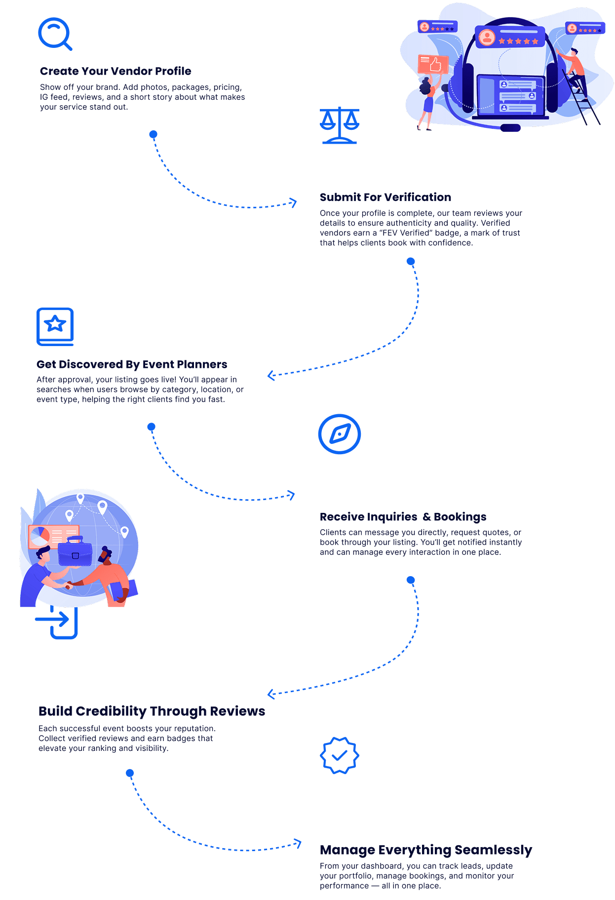 How FEV works for vendors